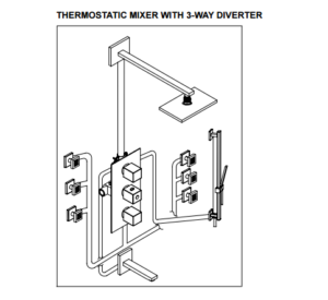 Trialo Solid Brass Color Changing Water Powered Led Shower with Adjustable Body Jets and Digital Mixer, All in One Installation Manuals