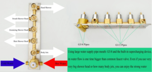 Verona Temperature Controlled LED Shower System, All in One Installation Manuals