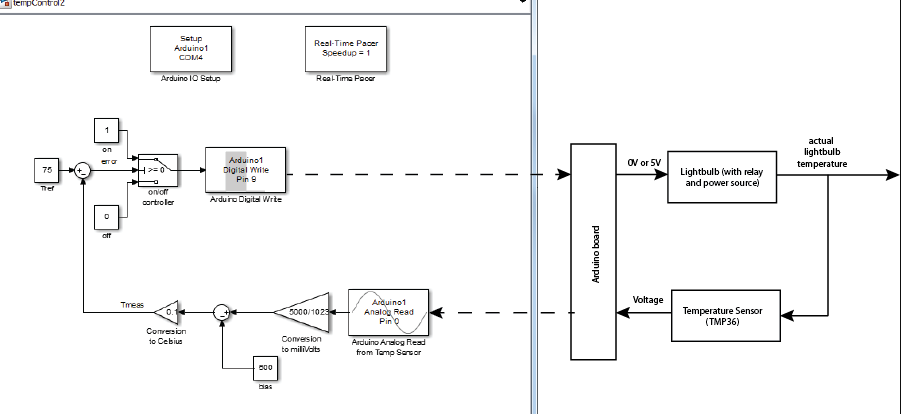 Sensor Controlled Automatic Shower- With Shower Head, All in One Installation Manuals