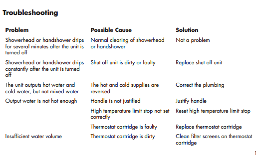 Lamia Thermostatic Double Head Shower Set, All in One Installation Manuals