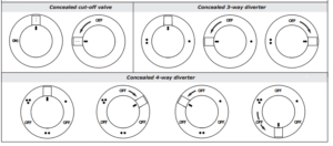 Fontana Round LED Thermostatic Mixer Shower Set, All in One Installation Manuals