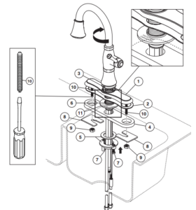 Turrubares Deck Mounted Kitchen Sink Faucet with Pull Down Sprayer, All in One Installation Manuals