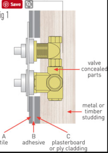 Valve Installation, All in One Installation Manuals