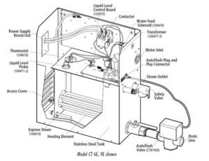 Wella STEAM GENERATOR HOME SPA SHOWER SAUNA BATH DIGITAL CONTROLLER 3KW 220-240V, All in One Installation Manuals