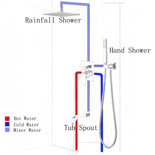 Juno Contemporary Chrome Rainfall Shower Head with Hand-Held Shower & Faucet, All in One Installation Manuals