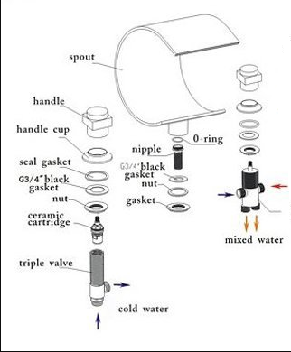 Abella Waterfall Sink & Bathtub Faucet, All in One Installation Manuals