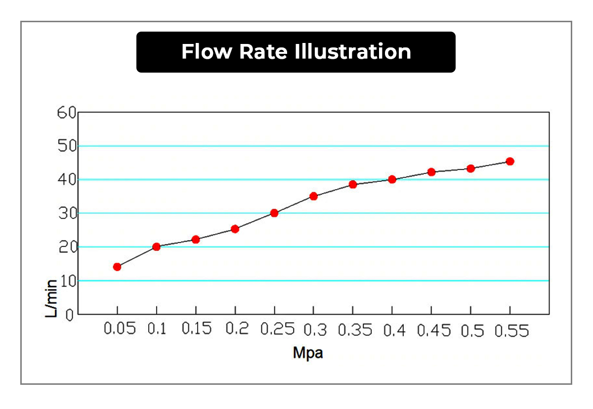 BathSelect Romantic Environment LED Shower Head With Stress-Free Body Jet & Hand Held Shower, All in One Installation Manuals