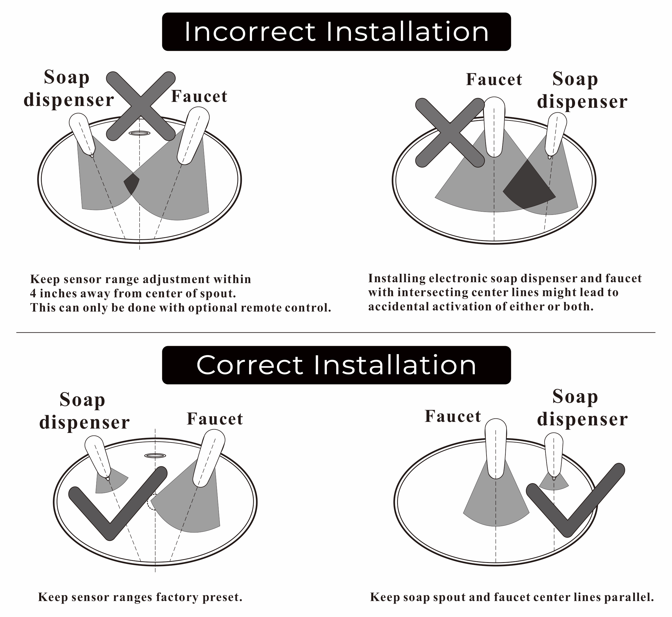 Fontana Alameda Wall Mount Hands Free Automatic Soap Dispenser, All in One Installation Manuals