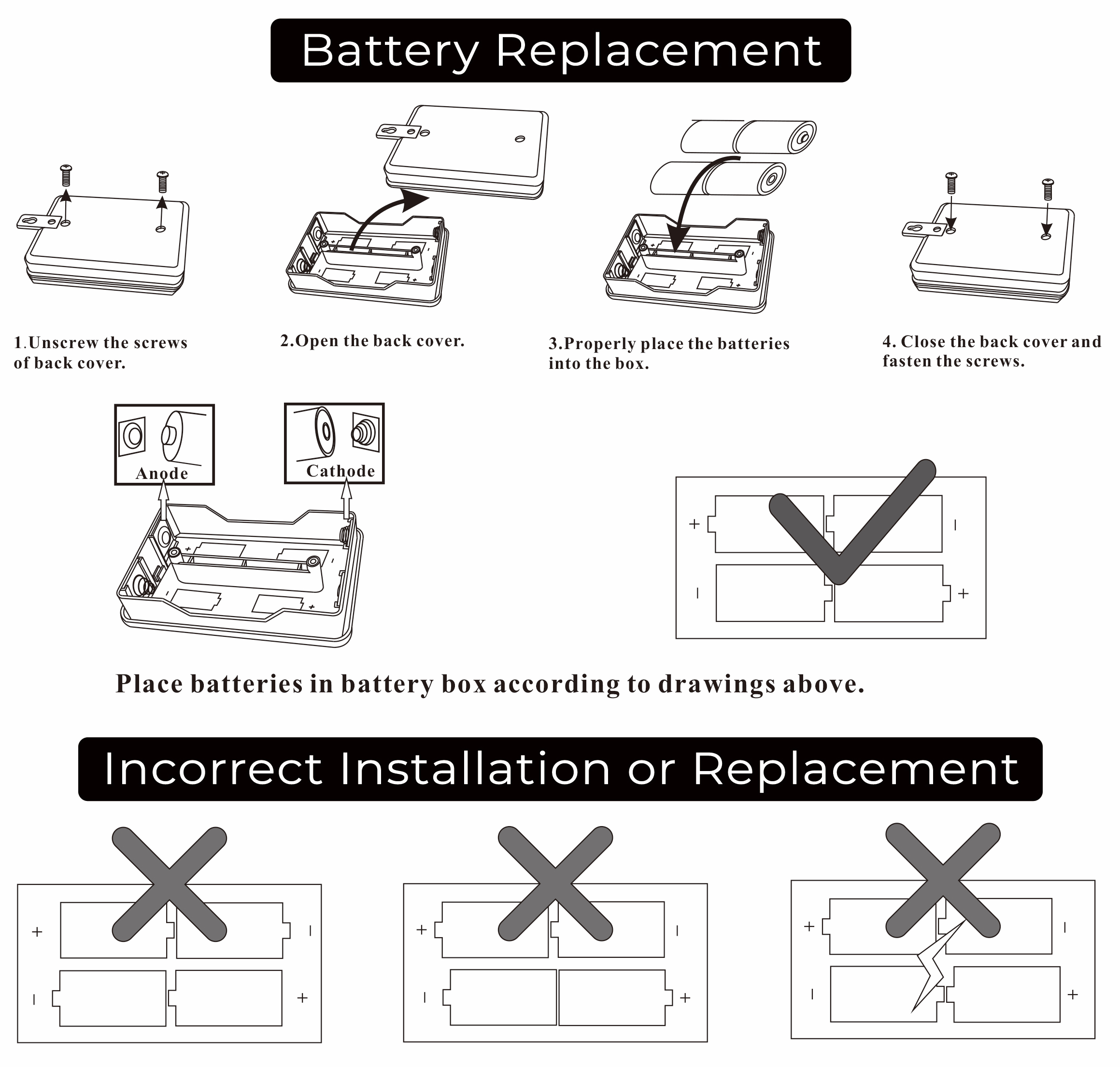 Fontana Alameda Wall Mount Hands Free Automatic Soap Dispenser, All in One Installation Manuals