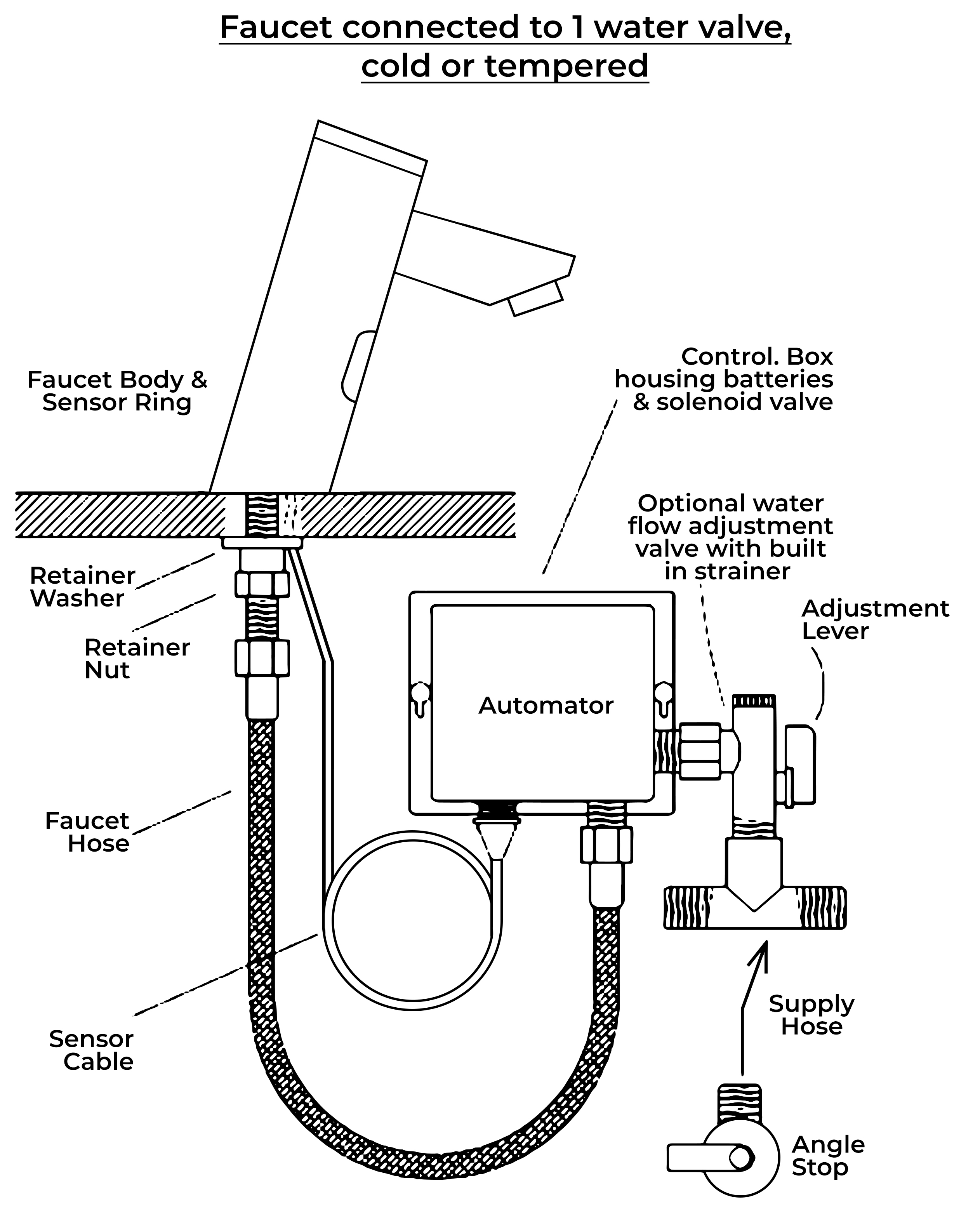 Fontana Brushed Gold Tone Plated Platinum Thermostatic Sensor Tap Solid Brass Construction, All in One Installation Manuals