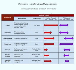 2026 Top 10 Commercial Soap Dispenser Brands, All in One Installation Manuals