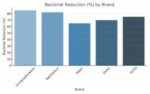 Studies Touchless Faucets & Soap Dispensers, All in One Installation Manuals