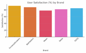 Studies Touchless Faucets & Soap Dispensers, All in One Installation Manuals