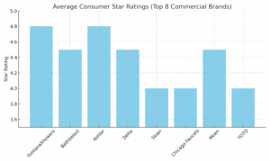 Consumer Review Touchless Soap Dispensers, All in One Installation Manuals