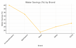 Studies Touchless Faucets & Soap Dispensers, All in One Installation Manuals