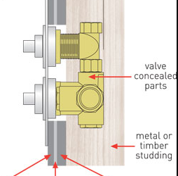 Valve Installation